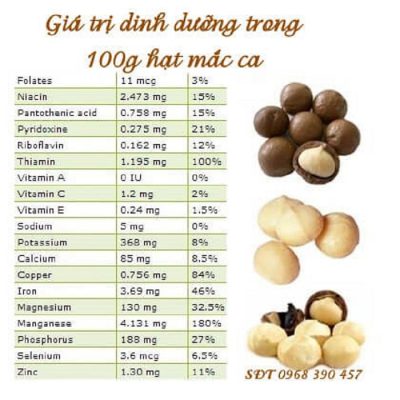 giá trị dinh dưỡng hạt macca